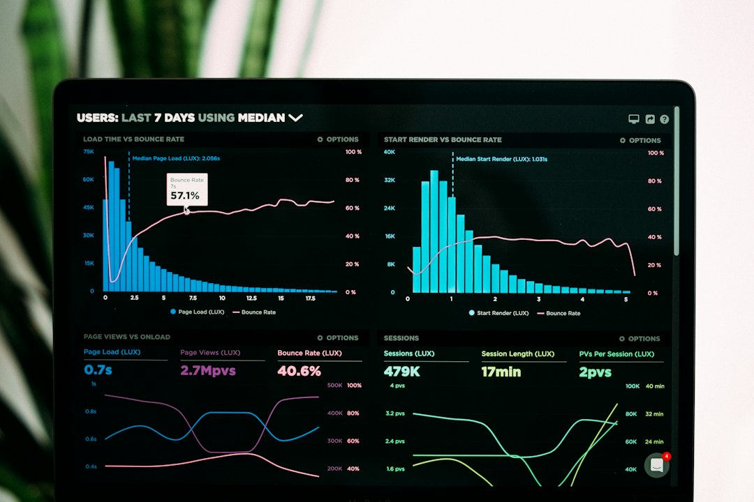 Business performance analytics charts on a laptop screen Business performance analytics charts on a laptop screen